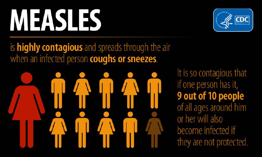 With the state Department of Public Health having reported an adult case of measles in Worcester County earlier this month following international travel, public health officials are advising there are measures people can take to reduce their likelihood of contracting the highly contagious disease.